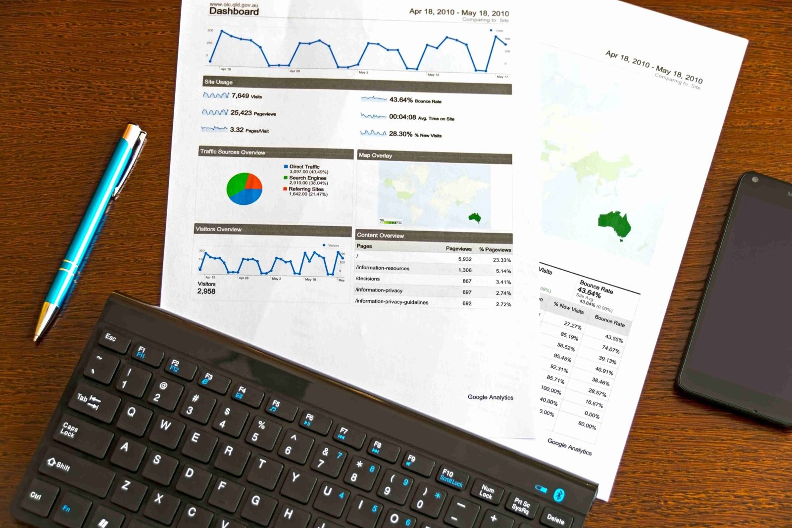 An image illustrating Build Business Credit: Benefits of Building a Strong Business Credit Score
